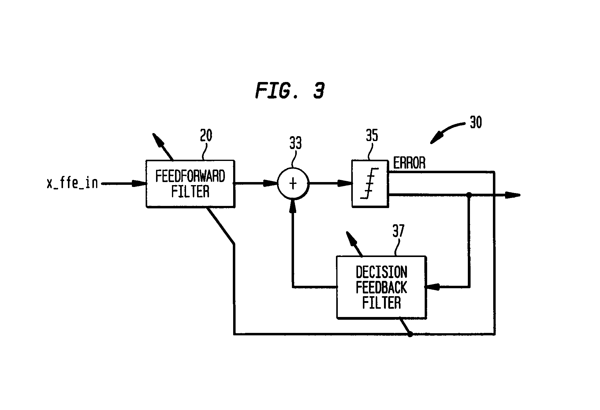 Decision feedback equalizer and precoder ramping circuit