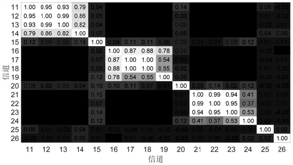 A frequency hopping method and device based on quantization correlation