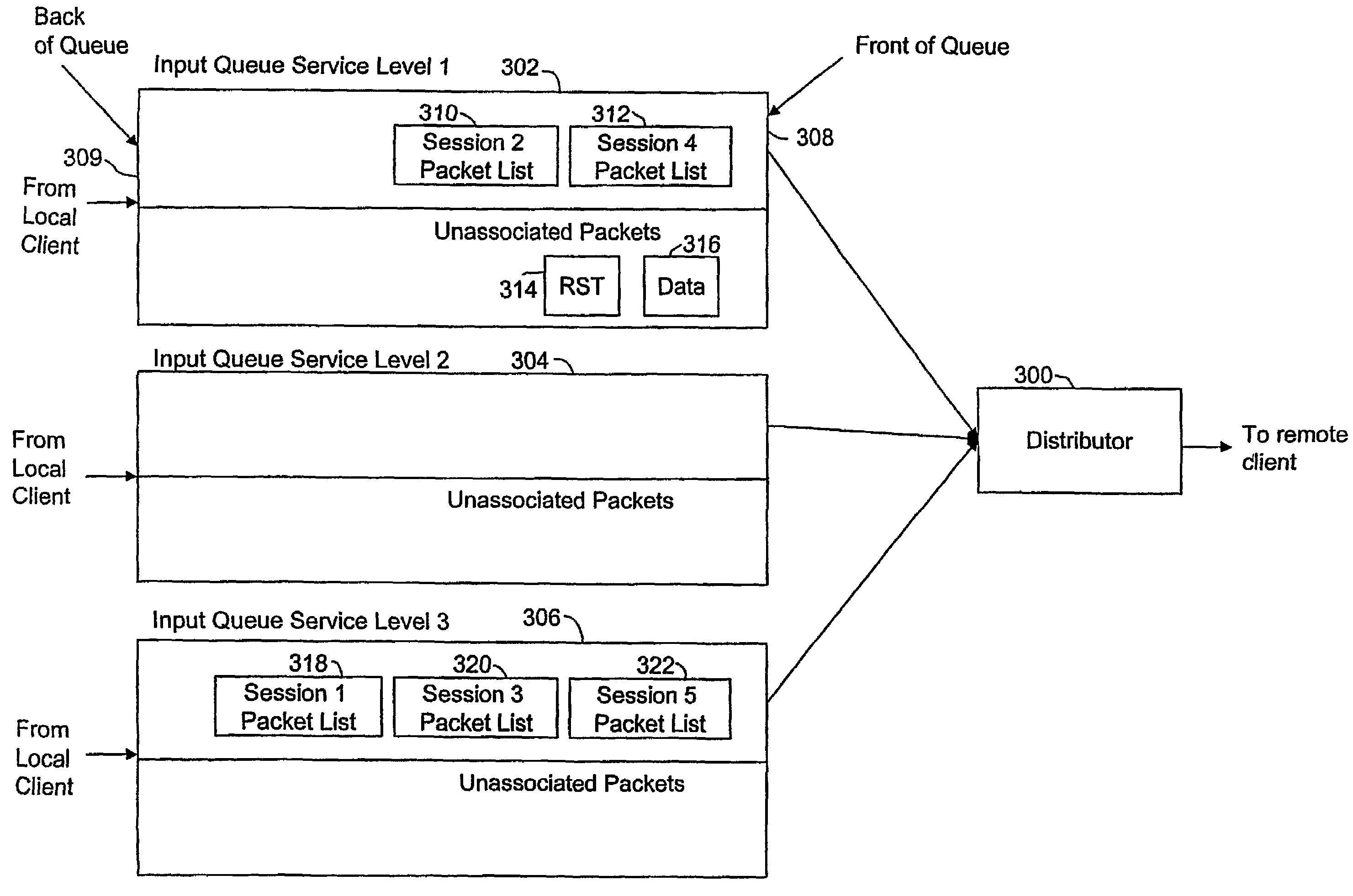 Method apparatus and system for accelerated communication