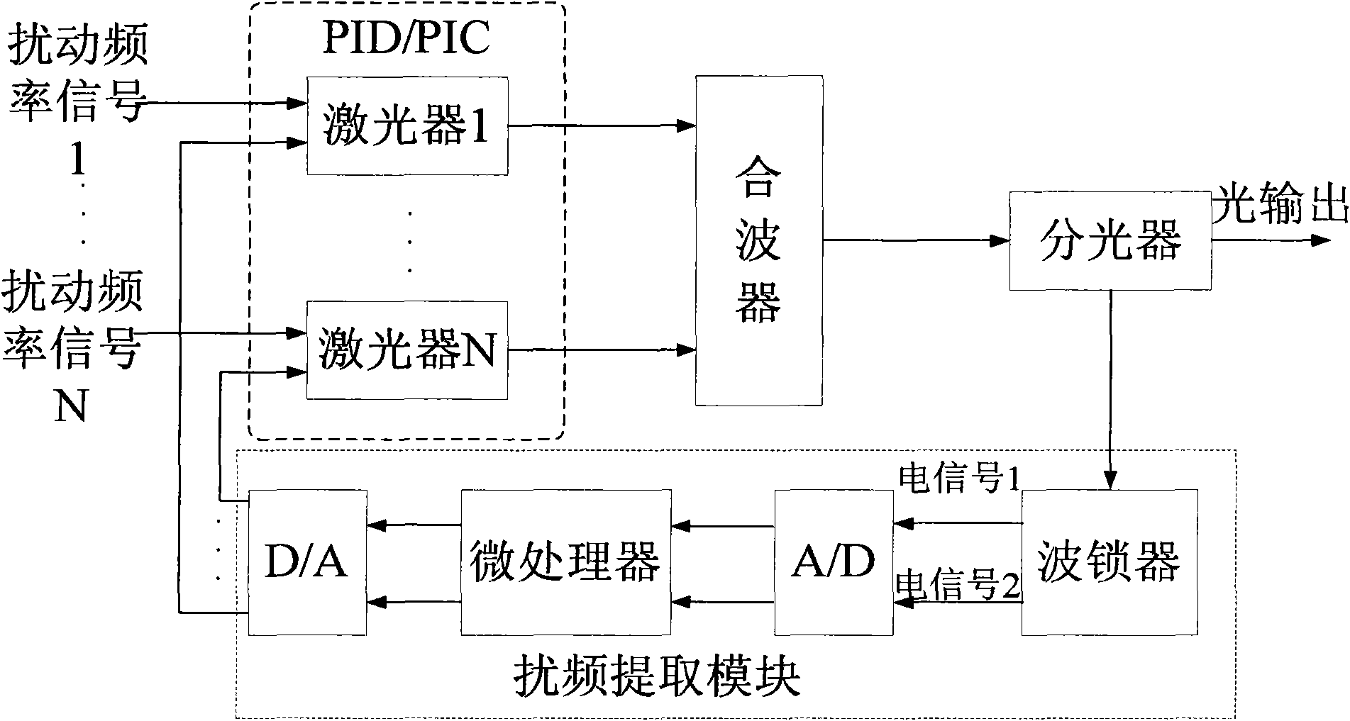 Filtering locking method and filtering locking device