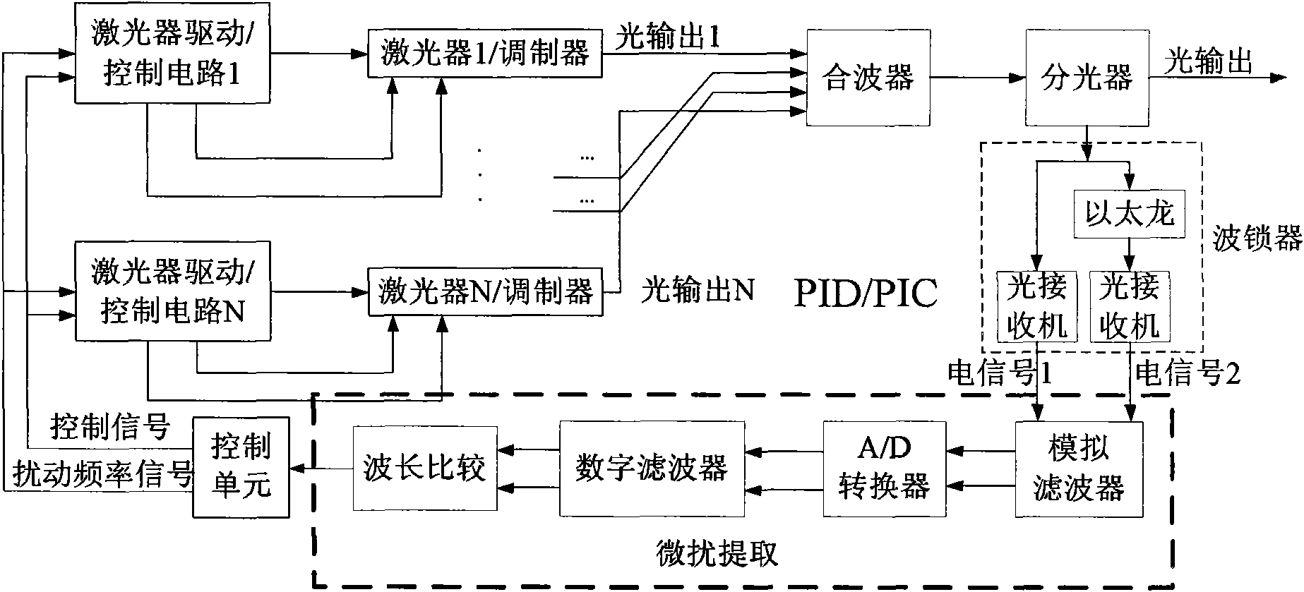 Filtering locking method and filtering locking device