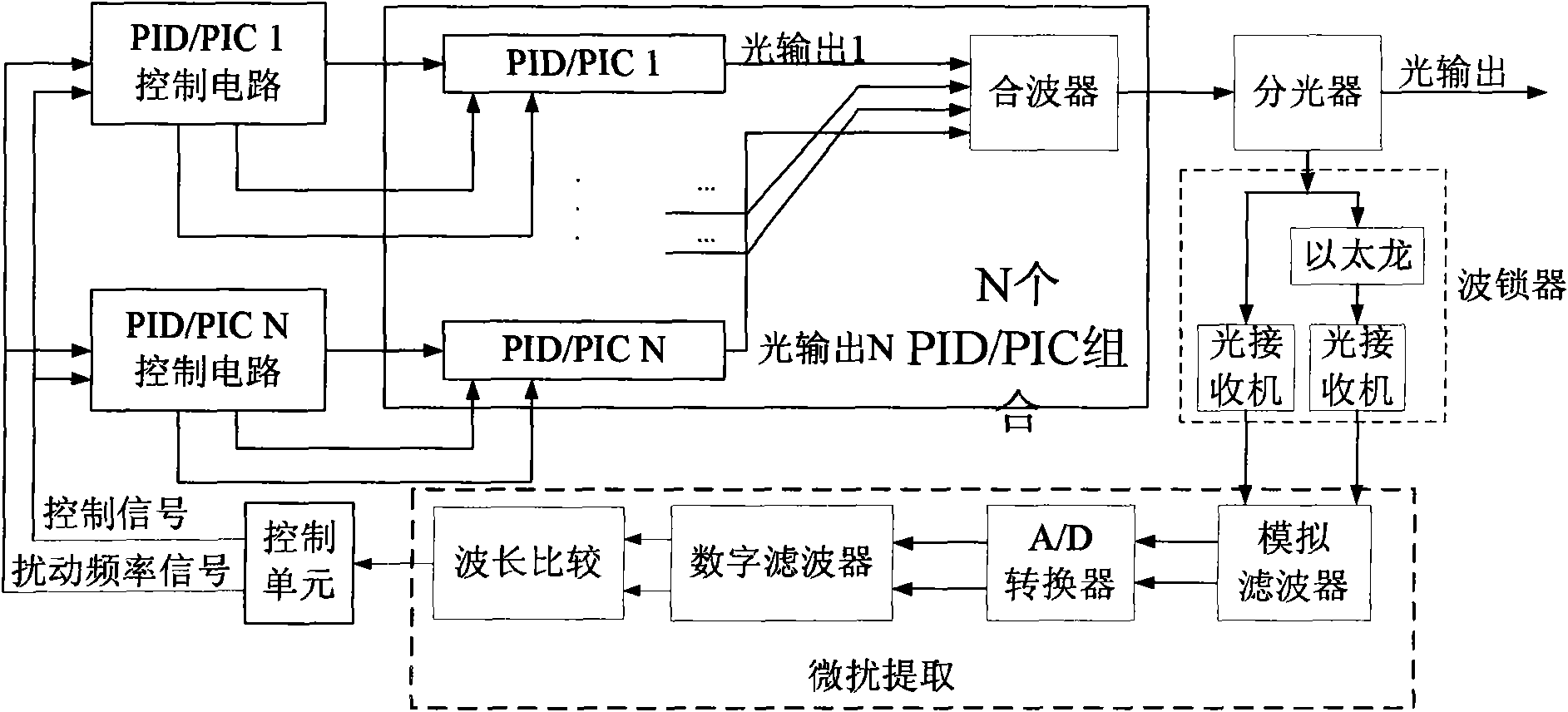 Filtering locking method and filtering locking device