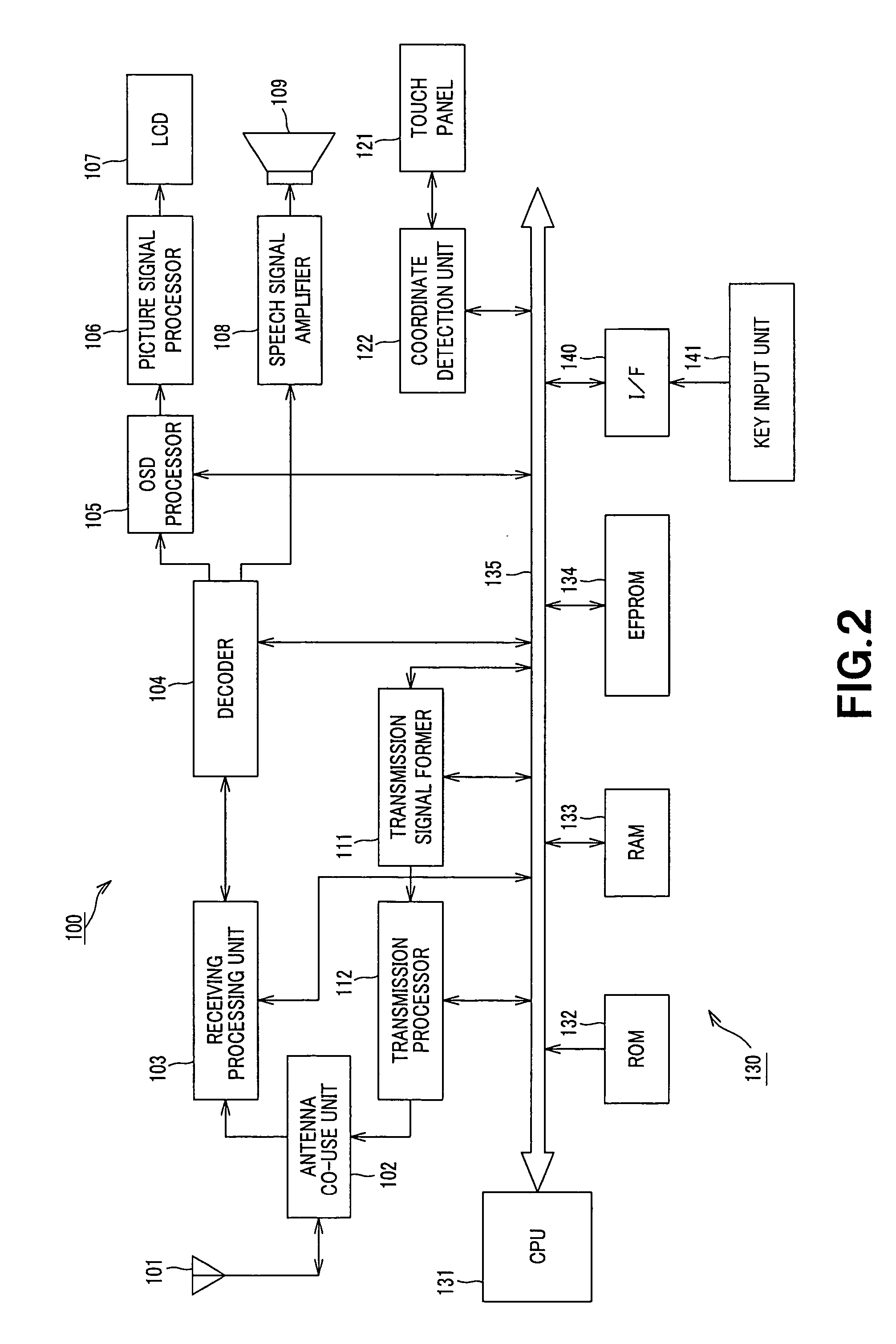 Image display system, image display method and display unit