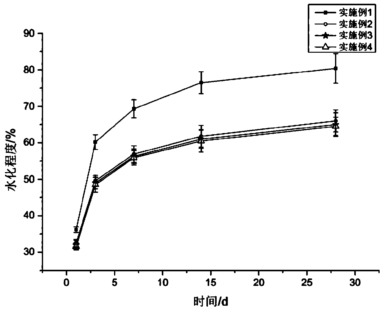 Coal-doped oil-making furnace slag mortar and preparation method thereof