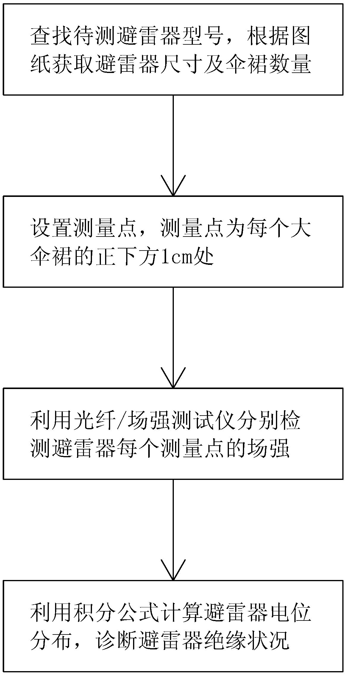 High-voltage lightning arrester defect diagnosis method and voltage allocation measurement device