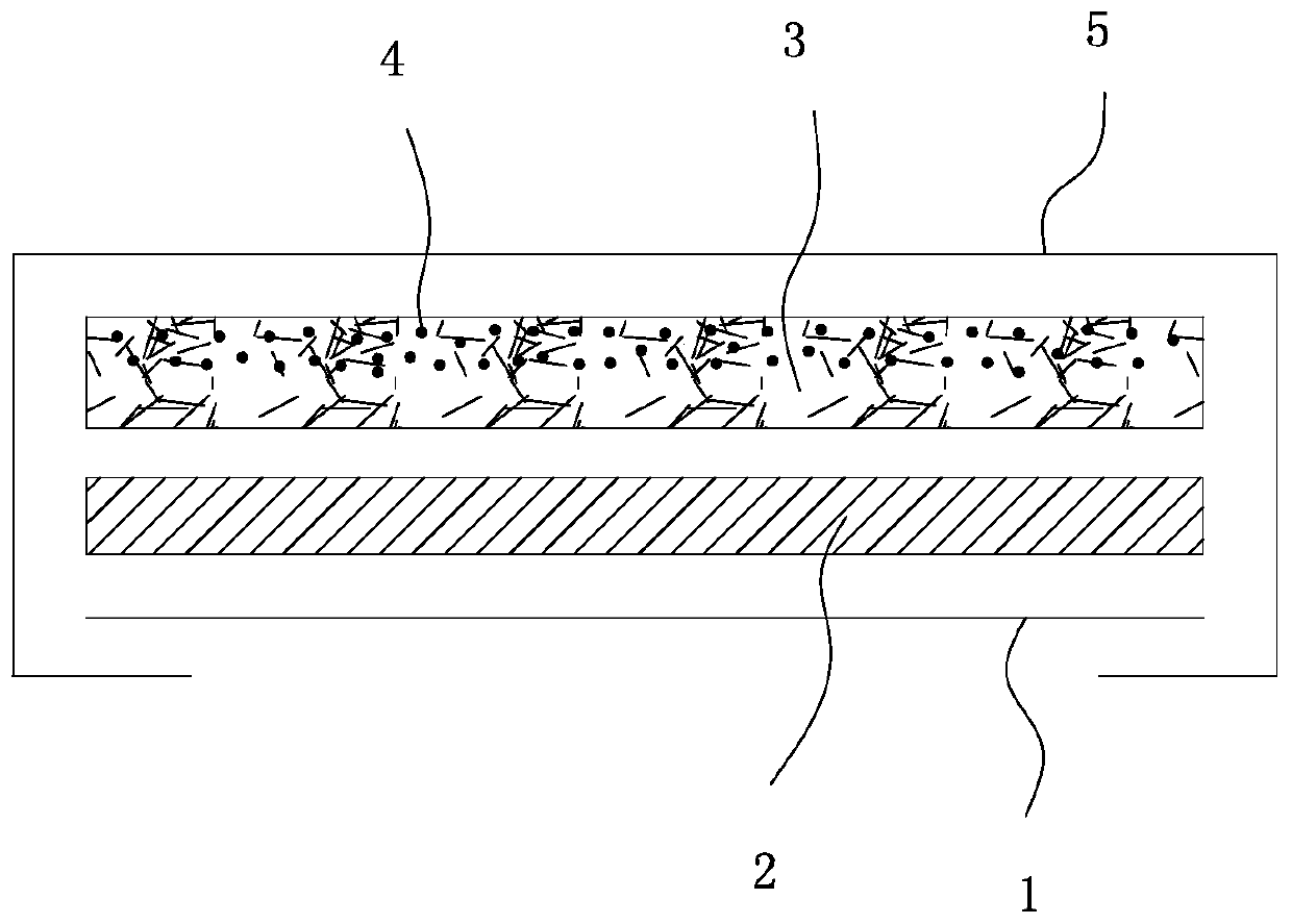 Preparation method for improved composite core