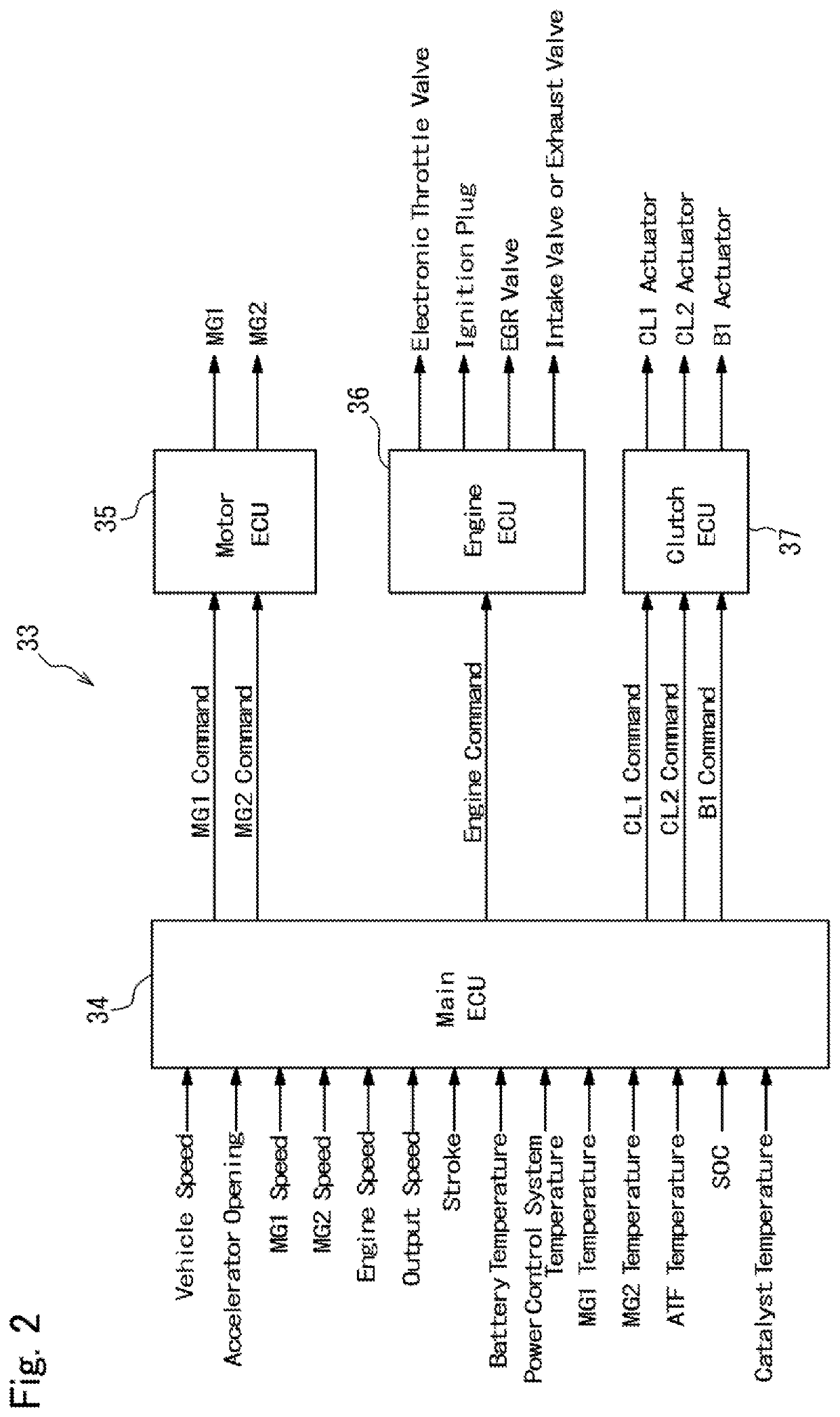 Control system for hybrid vehicle