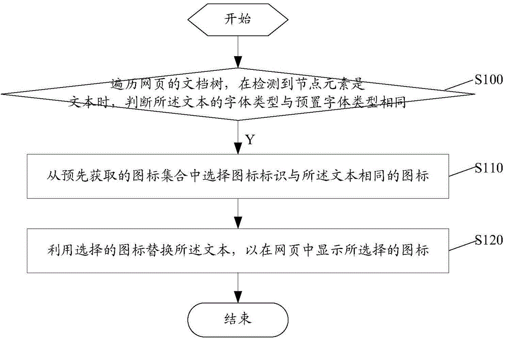 Webpage icon uploading method and device