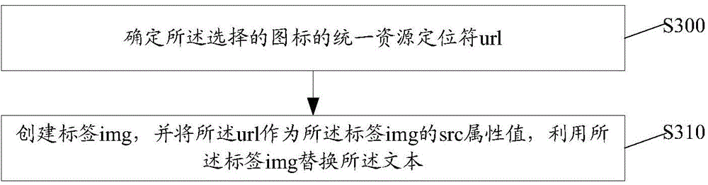 Webpage icon uploading method and device