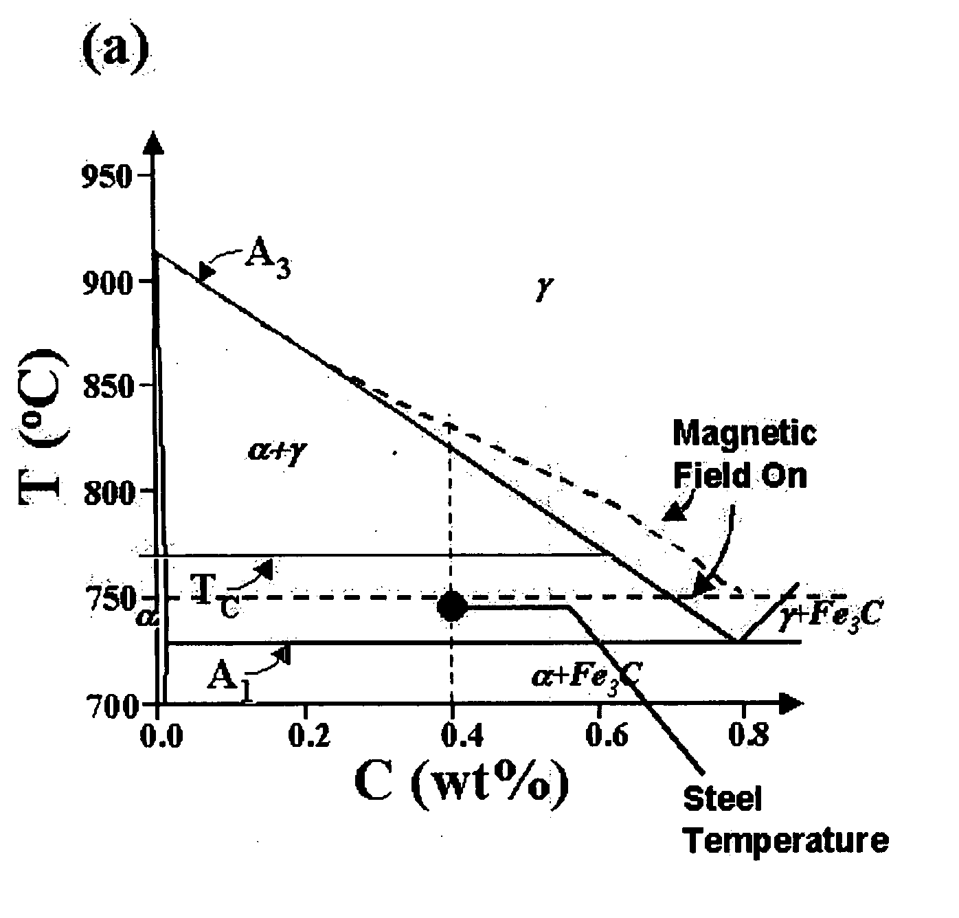 Grain refinement of alloys using magnetic field processing