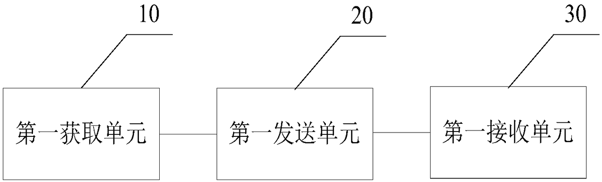 Regression testing method, device and server