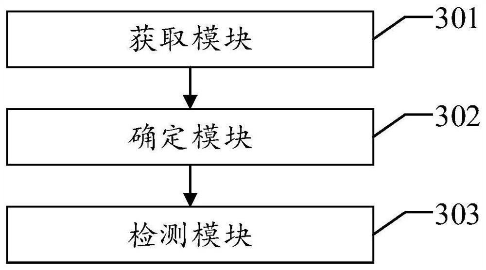 Dumb terminal security detection method and device, equipment and readable storage medium