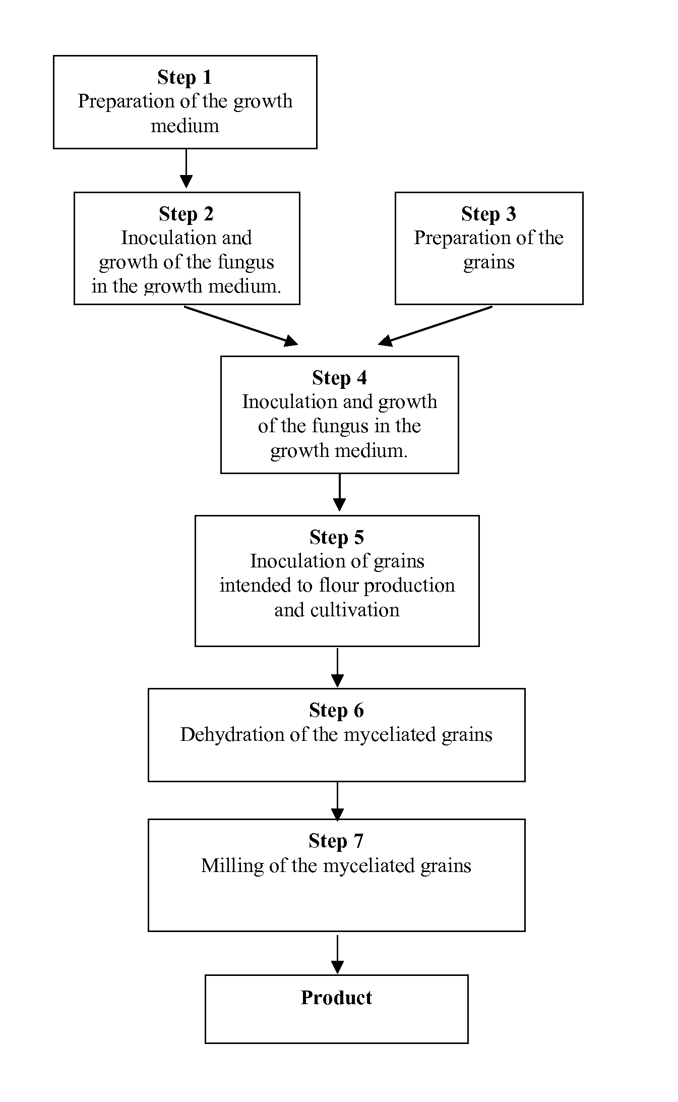 Flours produced from fungus myceliated grain