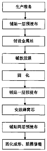 Metal wire laying method