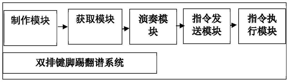 Double-row key foot music score kicking method and system