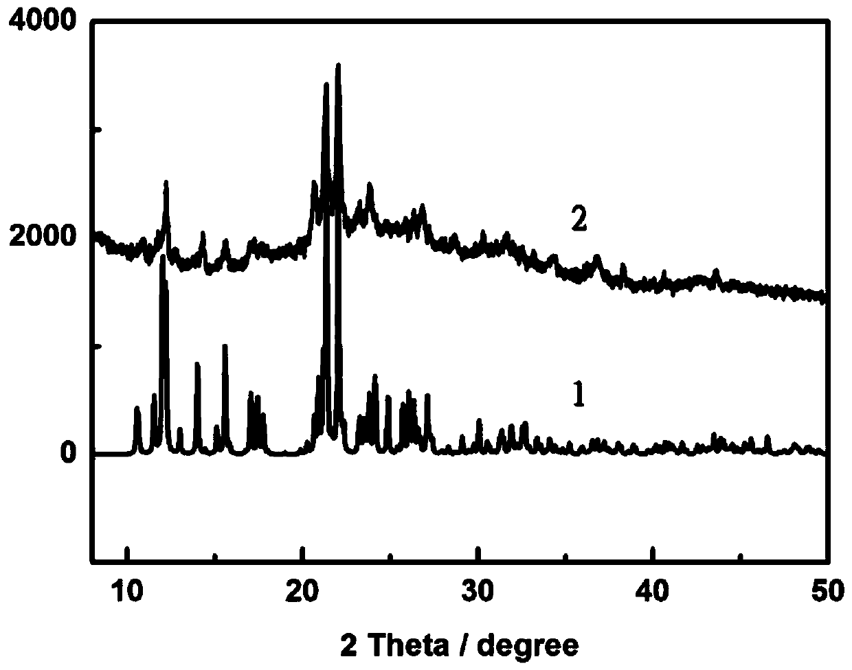 A kind of porphyrin copper complex for electrocatalytic oxygen evolution reaction and preparation method thereof