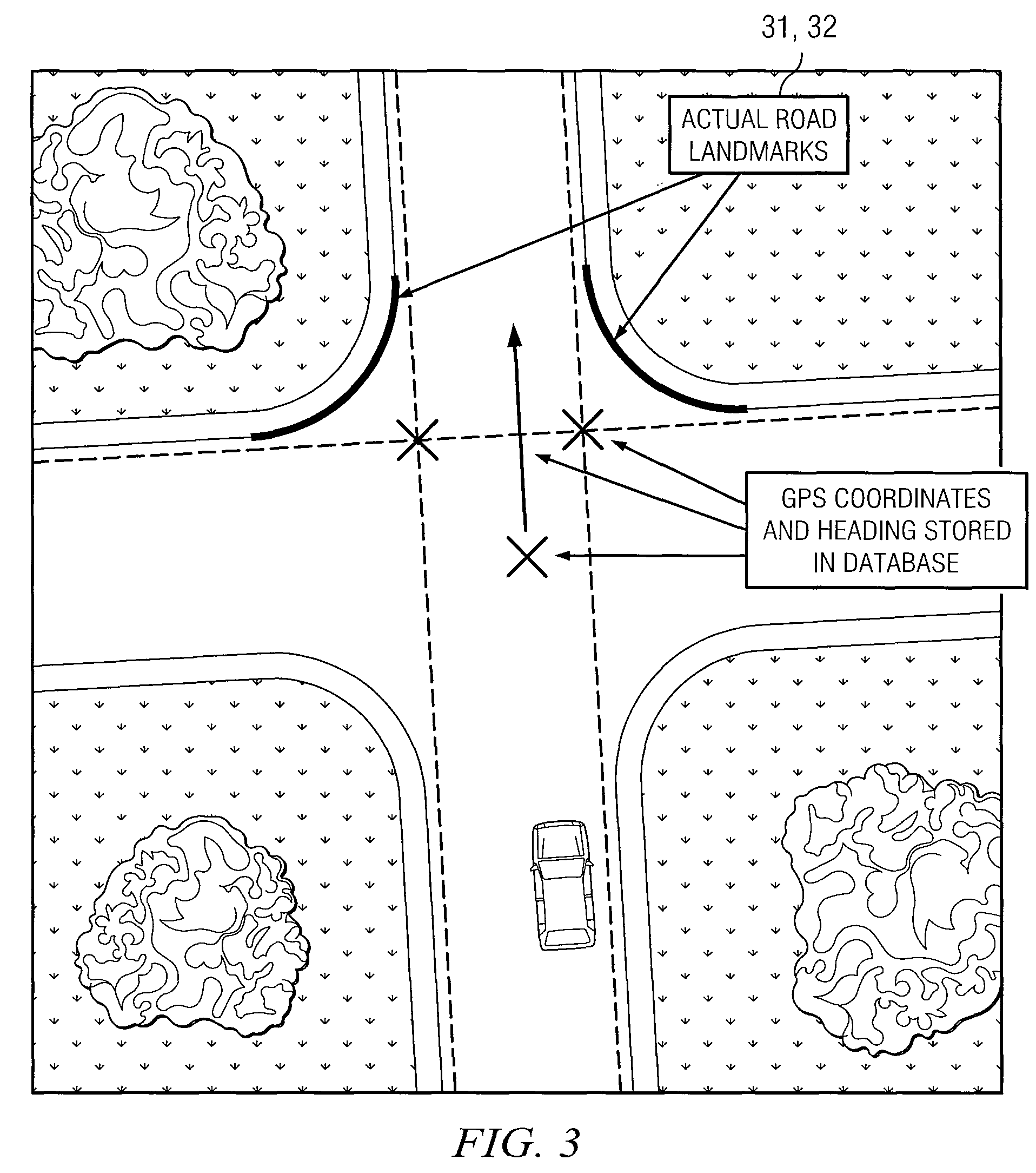 Position estimation for ground vehicle navigation based on landmark identification/yaw rate and perception of landmarks