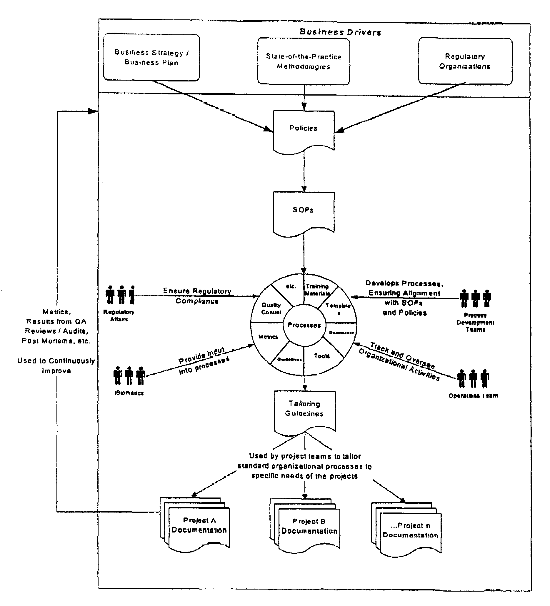 Integrated biomedical information portal system and method