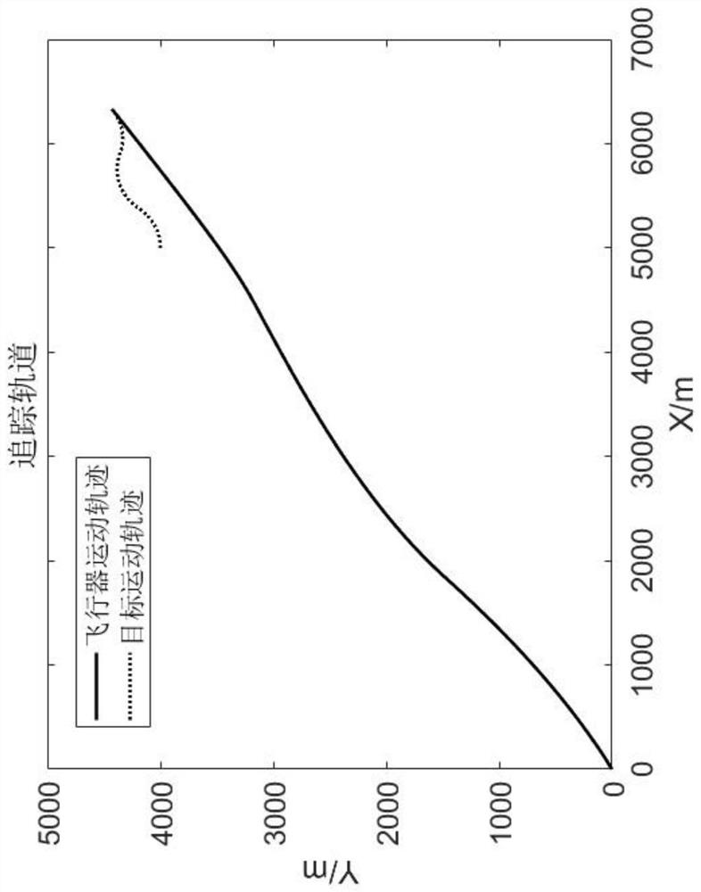 Aircraft laser guidance control system and method using ground laser designator