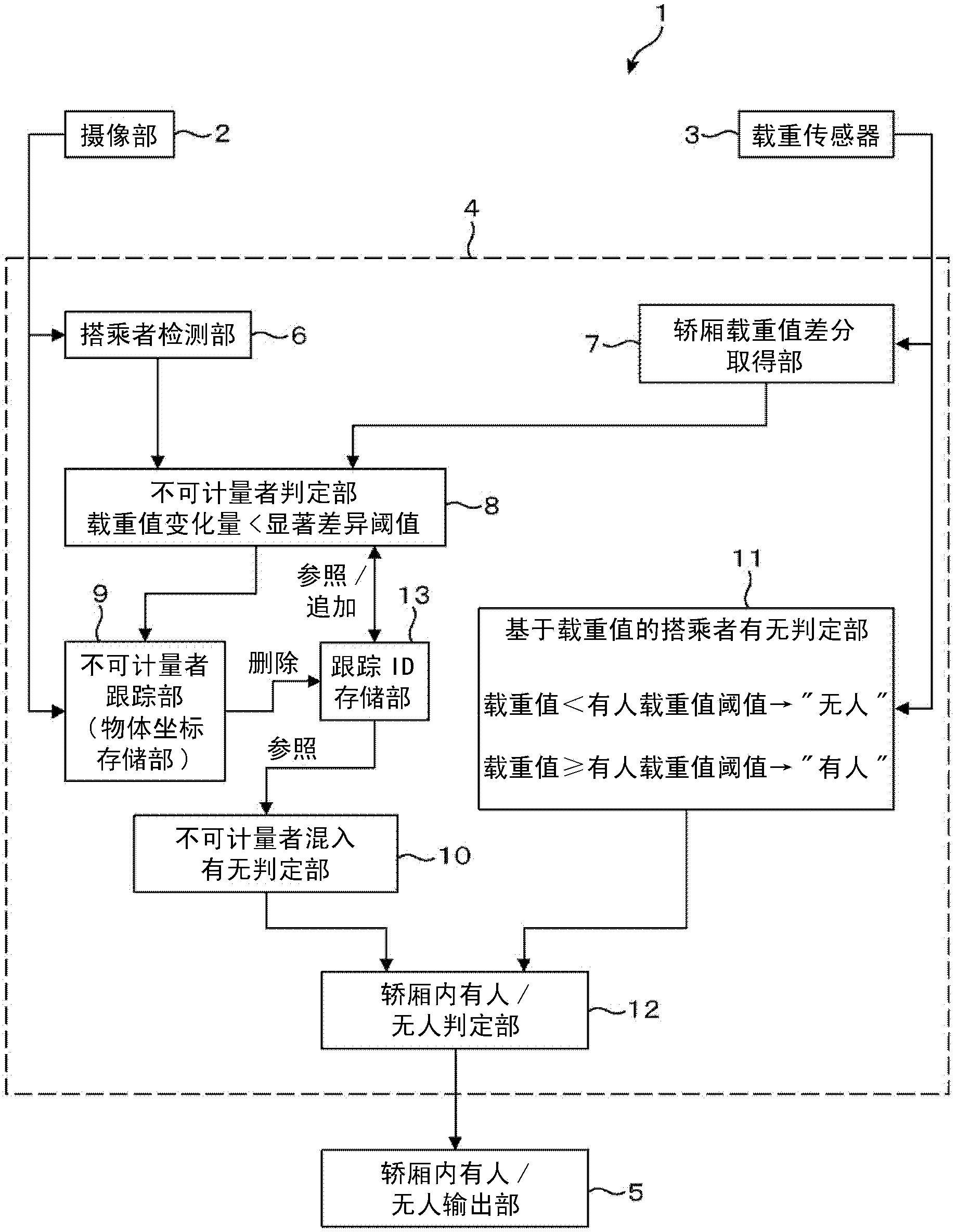 Elevator monitoring device and monitoring method