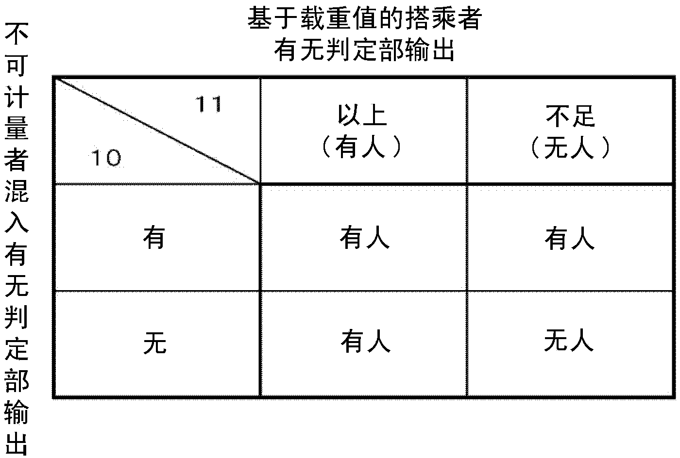 Elevator monitoring device and monitoring method