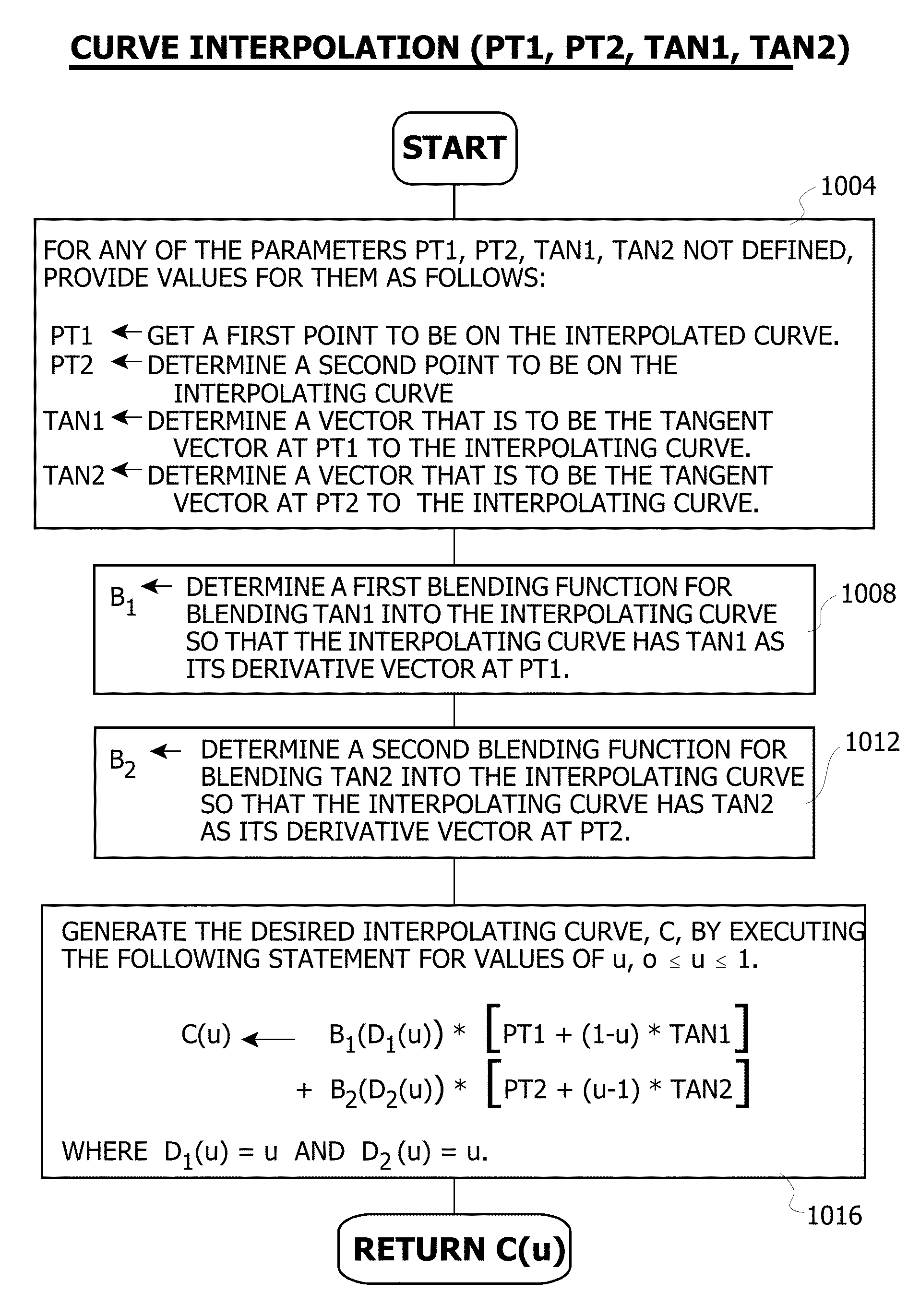 Surface patch techniques for computational geometry