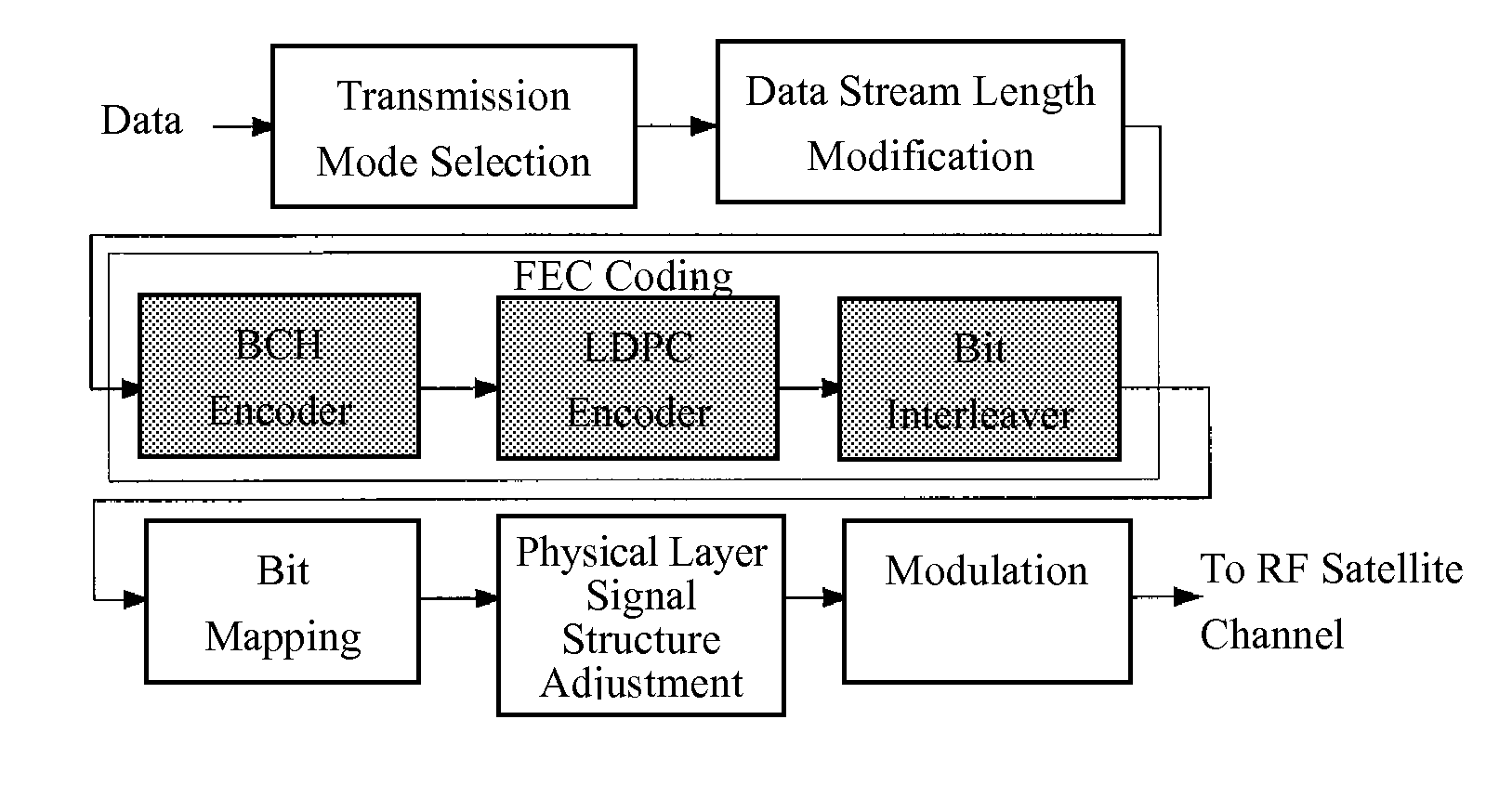 Method and apparatus for decoding shortened BCH codes or reed-solomon codes