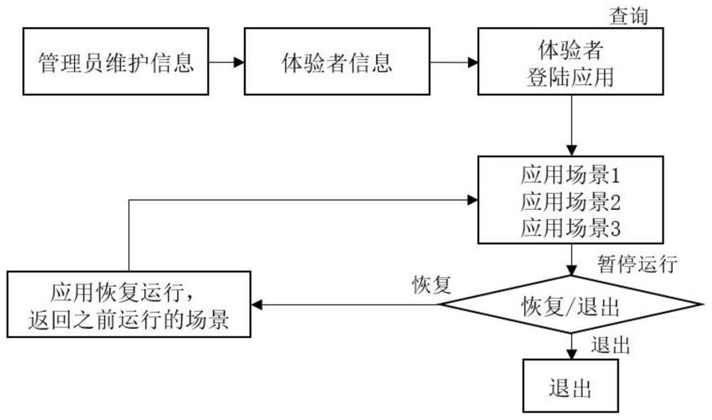 WebVR application method based on industrial application