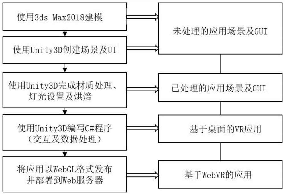 WebVR application method based on industrial application