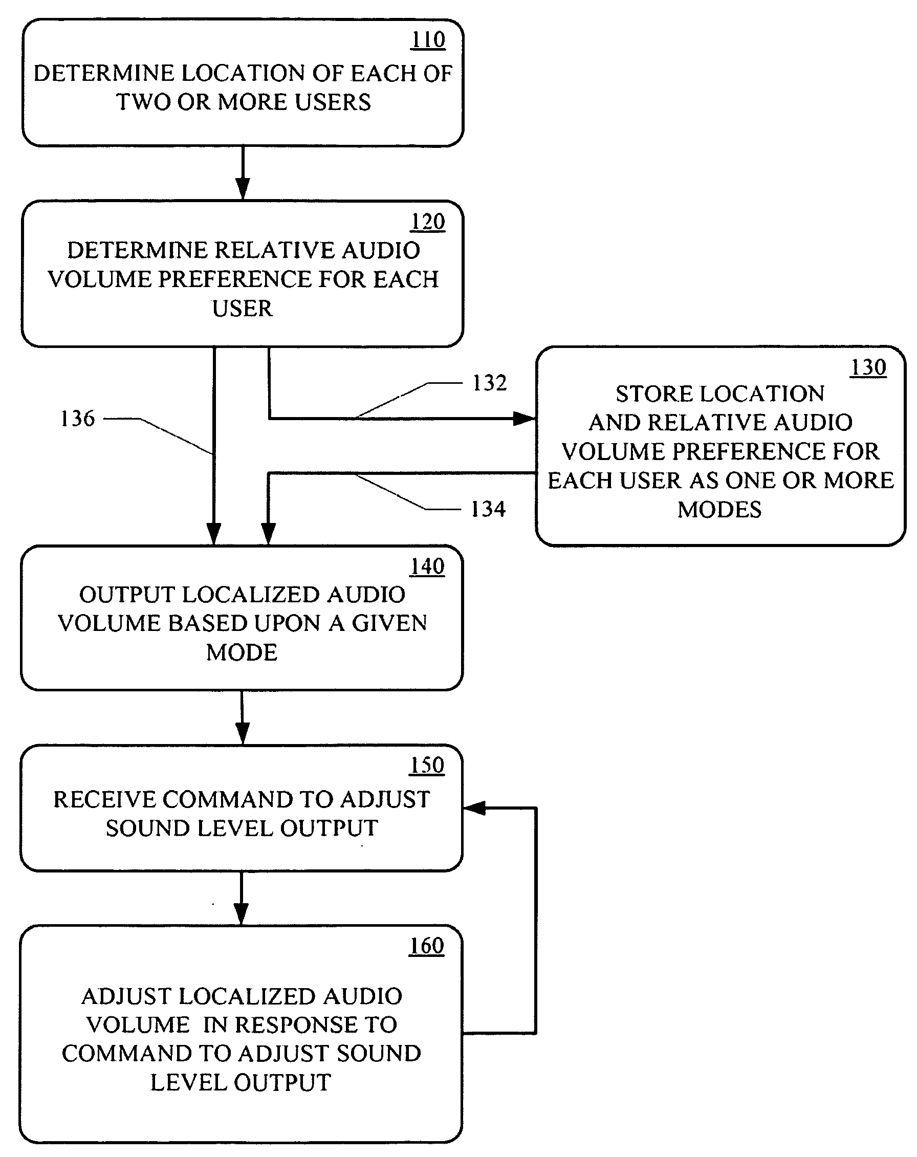 Techniques for personalizing audio levels