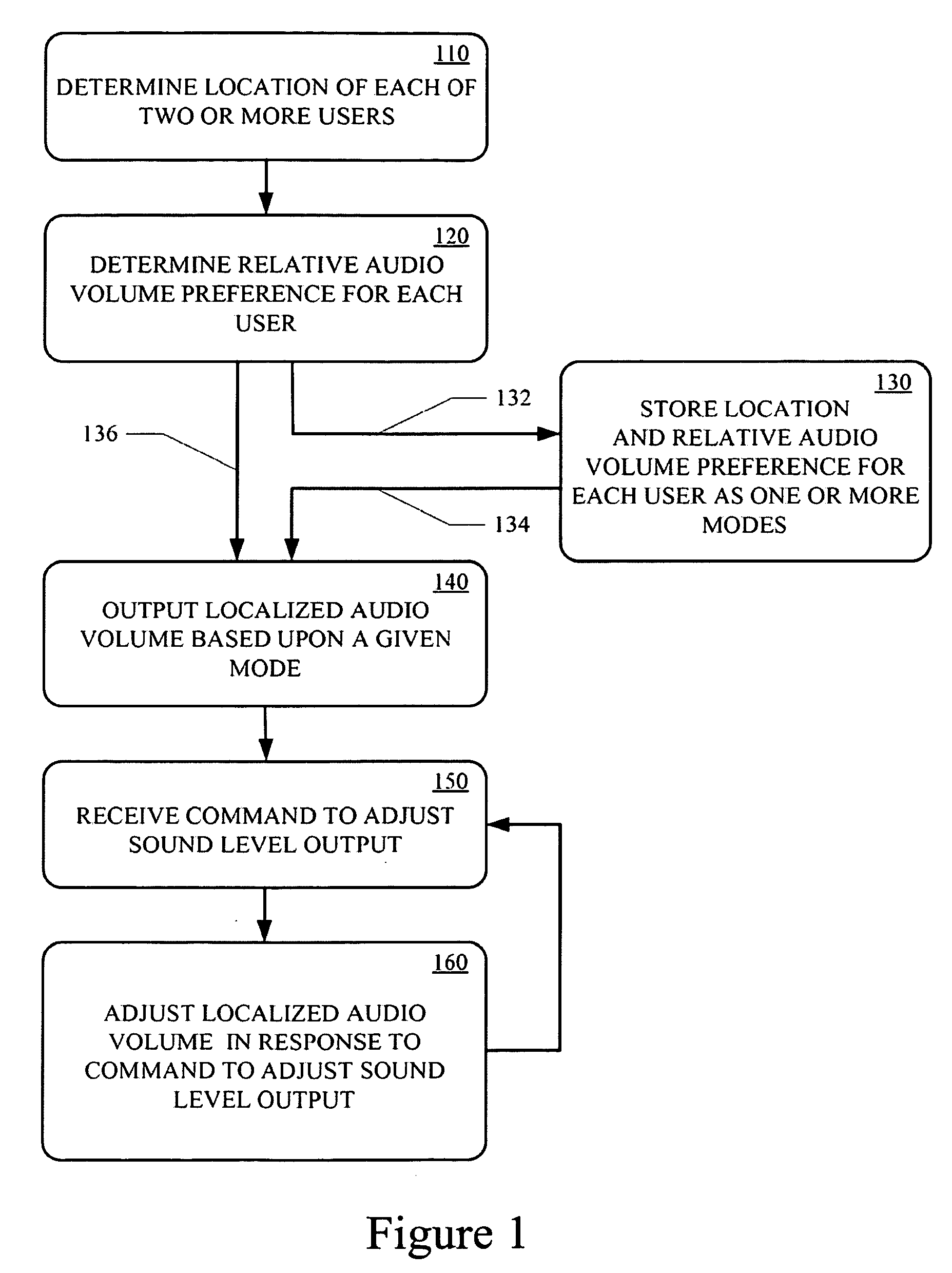 Techniques for personalizing audio levels