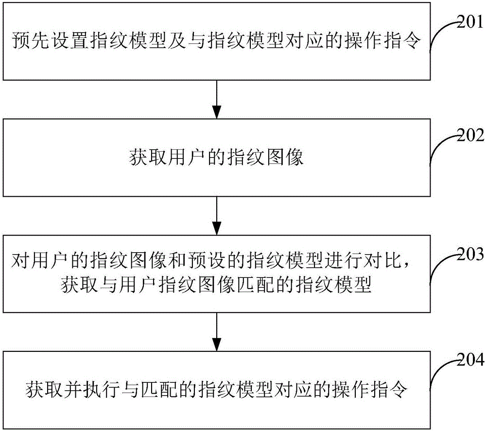 Terminal operating method and terminal