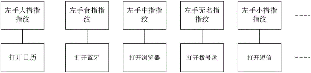 Terminal operating method and terminal