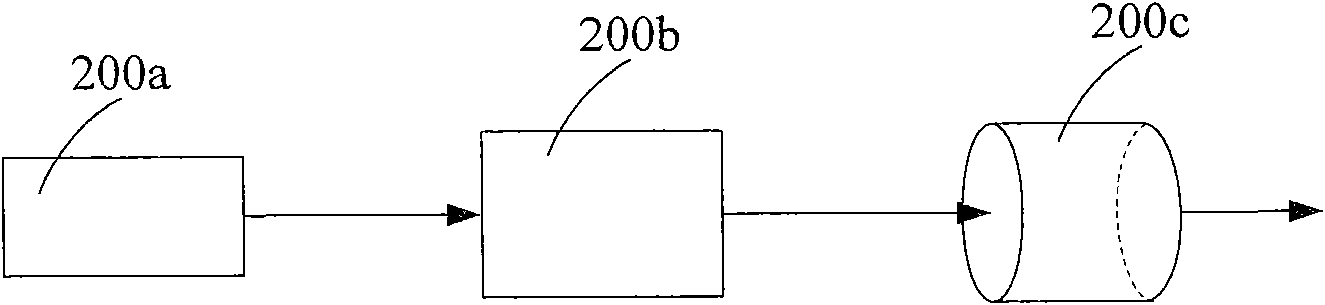 Laser system, working method and projection system