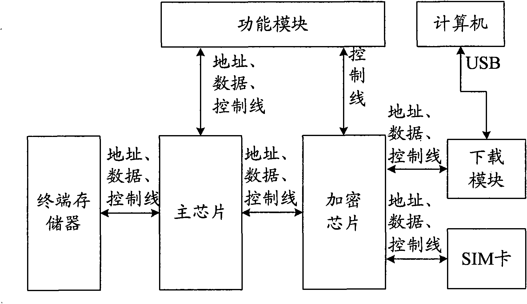 Method for realizing network and card locking function of terminal and terminal