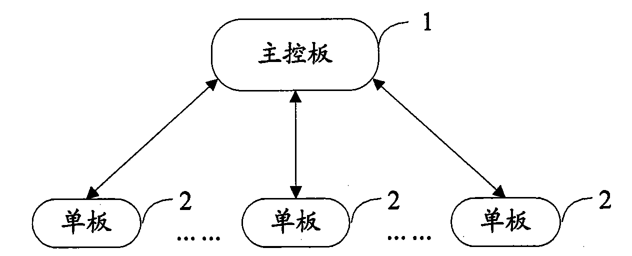 Method and system for monitoring software version obtaining state in single-board starting process