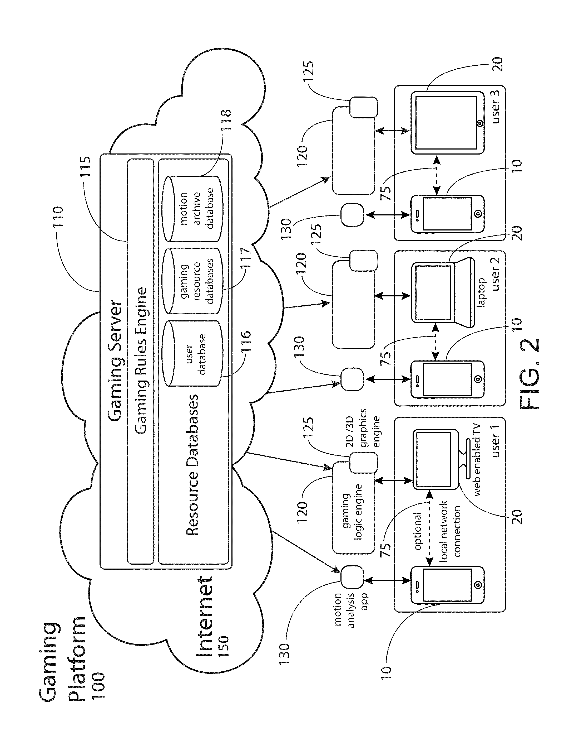 Web-based game platform with mobile device motion sensor input