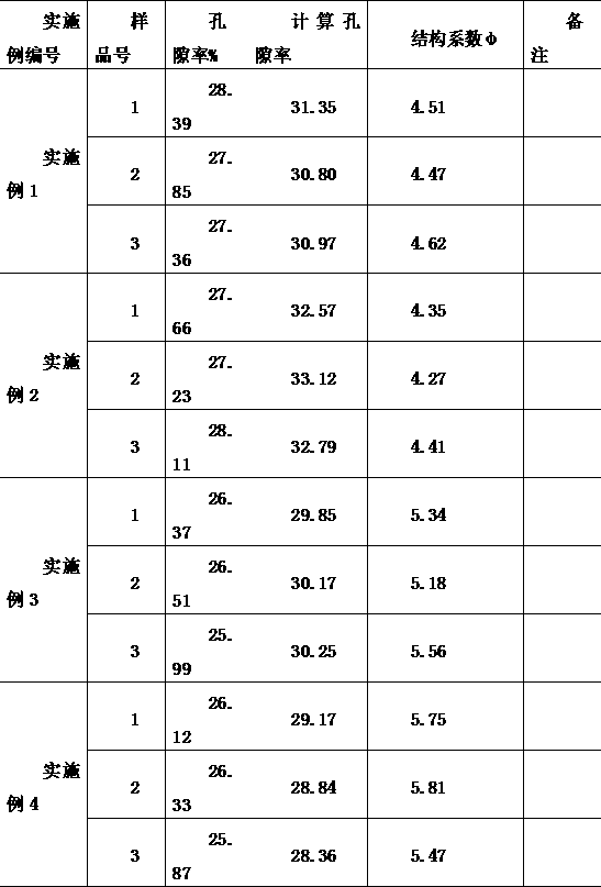 Secondary atomization pore-forming method for lithium ion battery