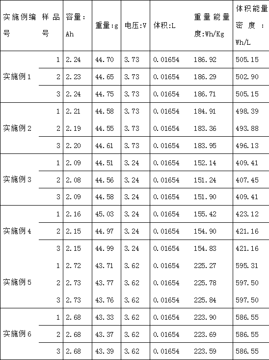 Secondary atomization pore-forming method for lithium ion battery