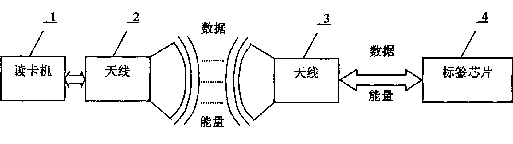 Electricity-quantity identification of active radio-frequency identification card cell and charging method thereof