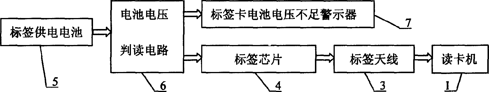 Electricity-quantity identification of active radio-frequency identification card cell and charging method thereof