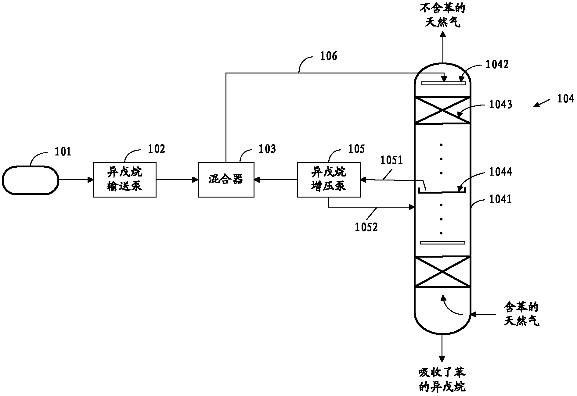 System and method for removing benzene in natural gas