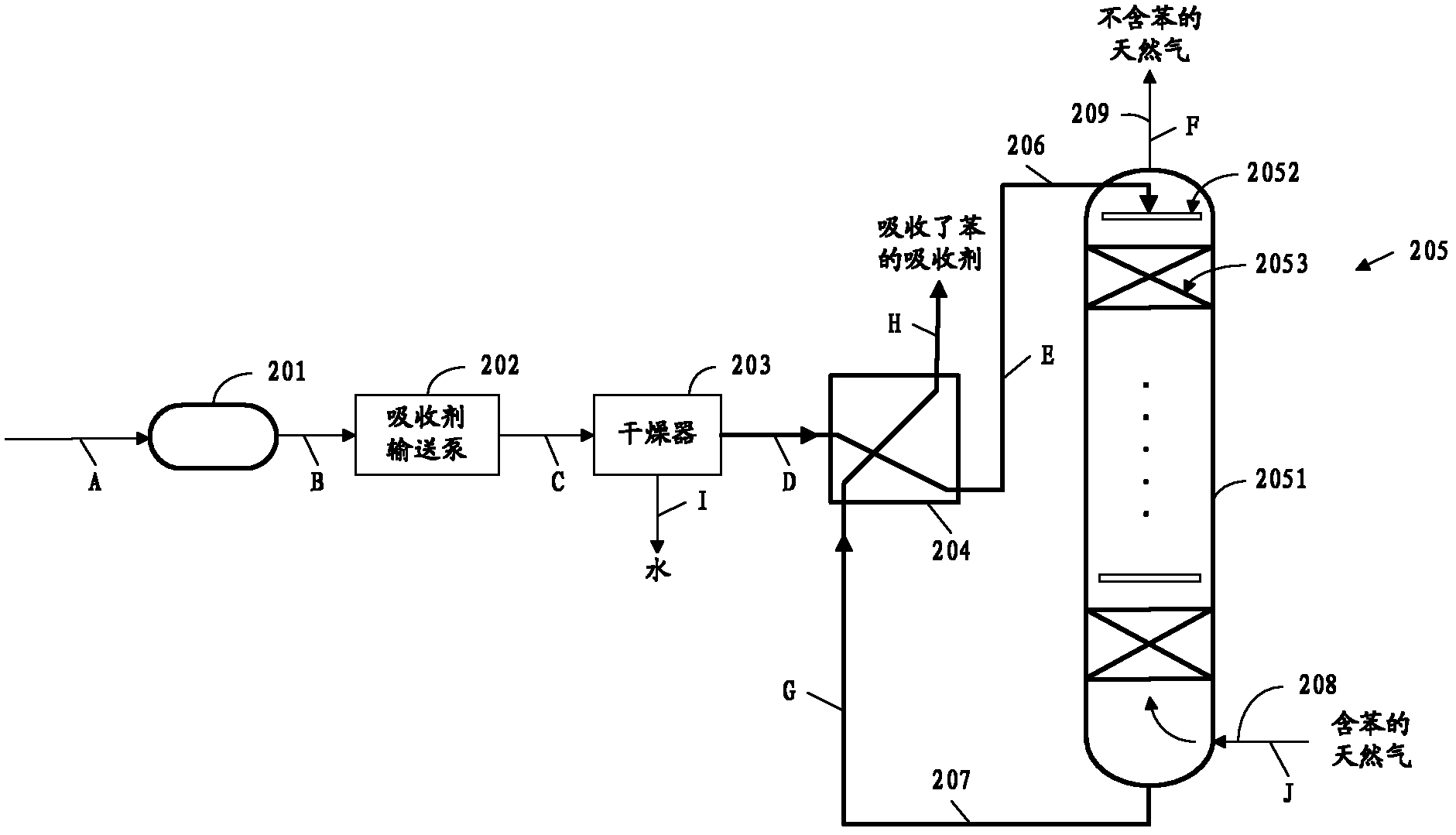 System and method for removing benzene in natural gas