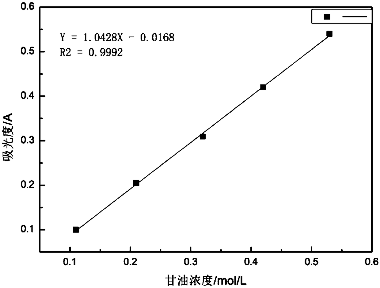 Method of preparing biodiesel by catalyzing cottonseed oil with KOH-K2CO3-Al2O3 solid mixed base