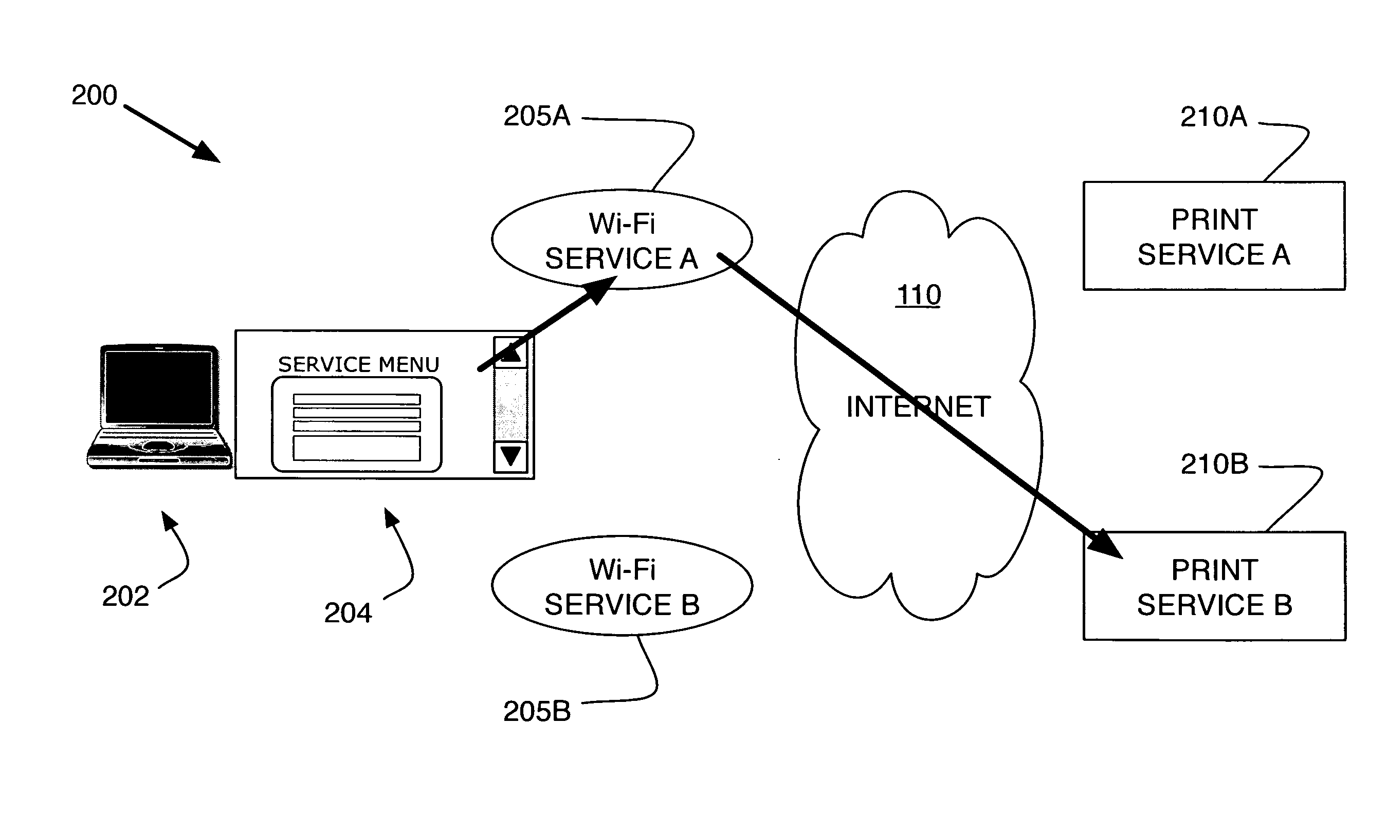 Virtual web service