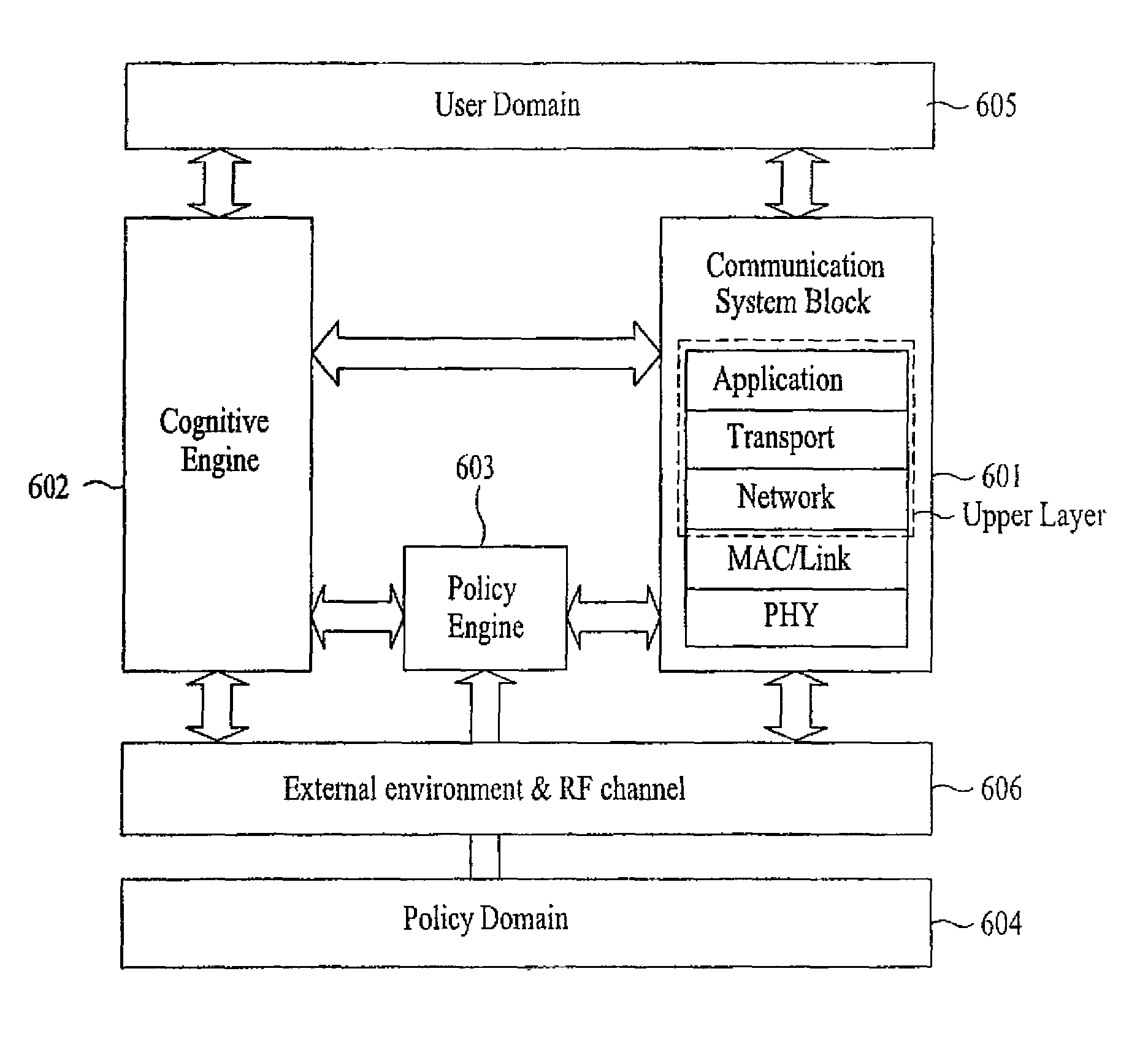 Apparatus and method for dynamically allocating radio resource