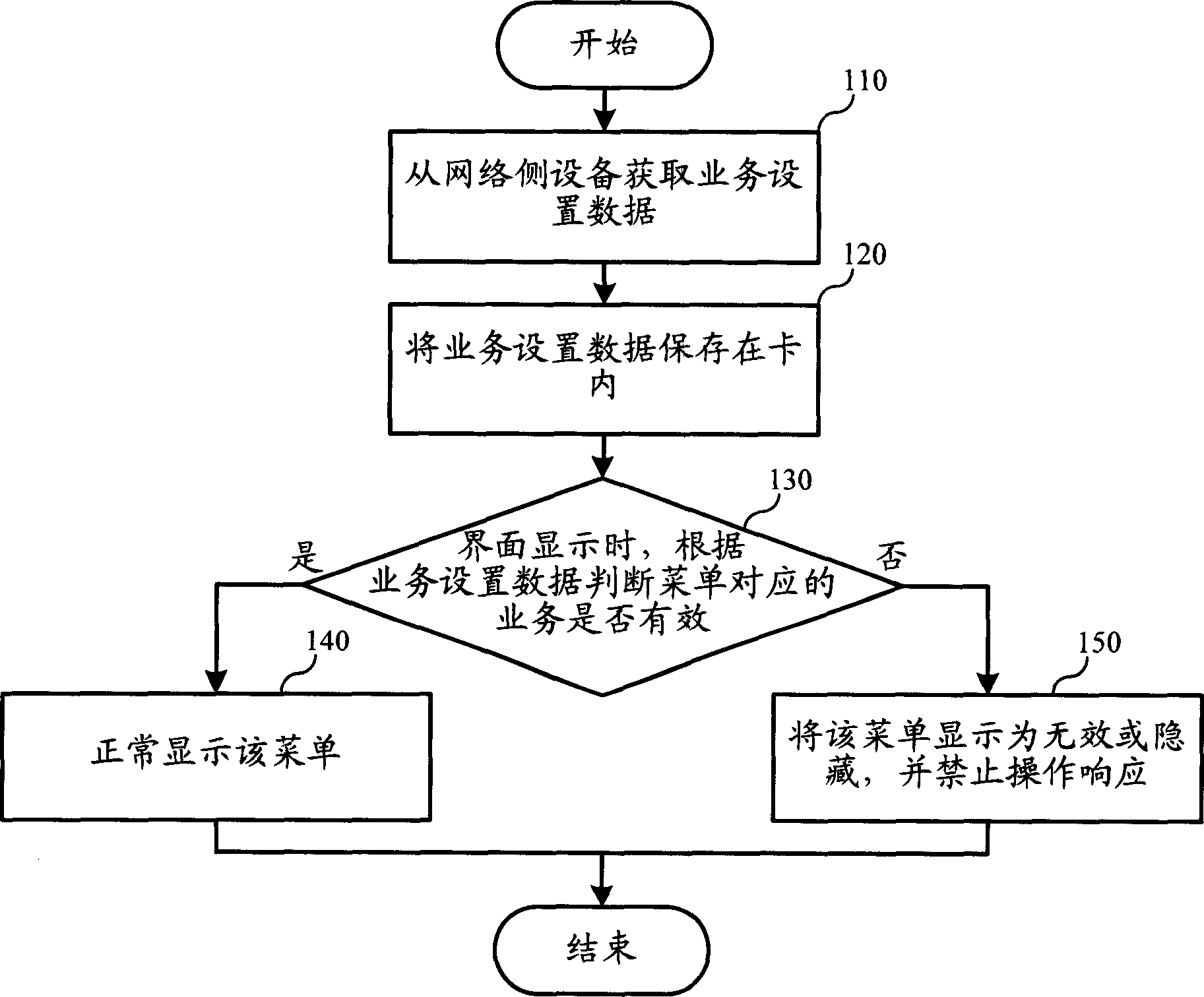 Method for improving mobile terminal operation efficiency