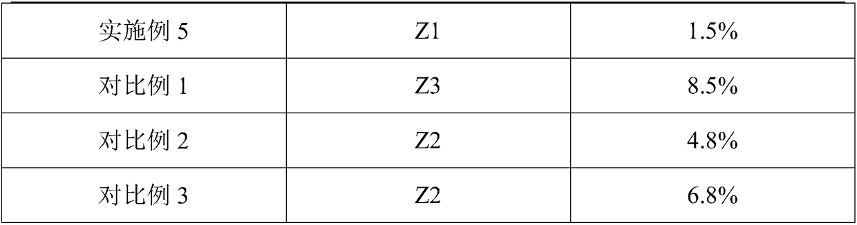 A wear-resistant and noise-reducing automobile half shaft