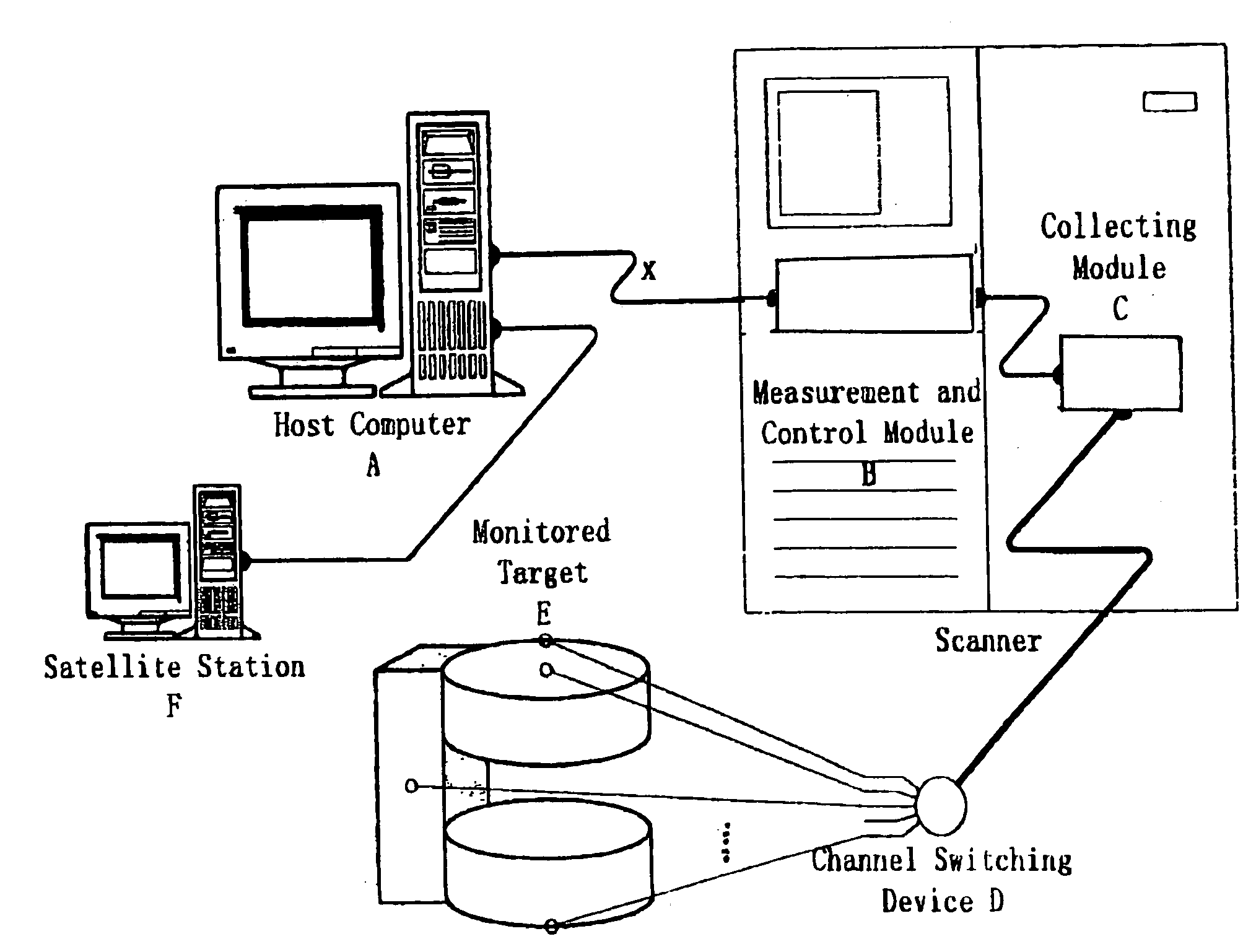 Method and system for recording a monitoring log