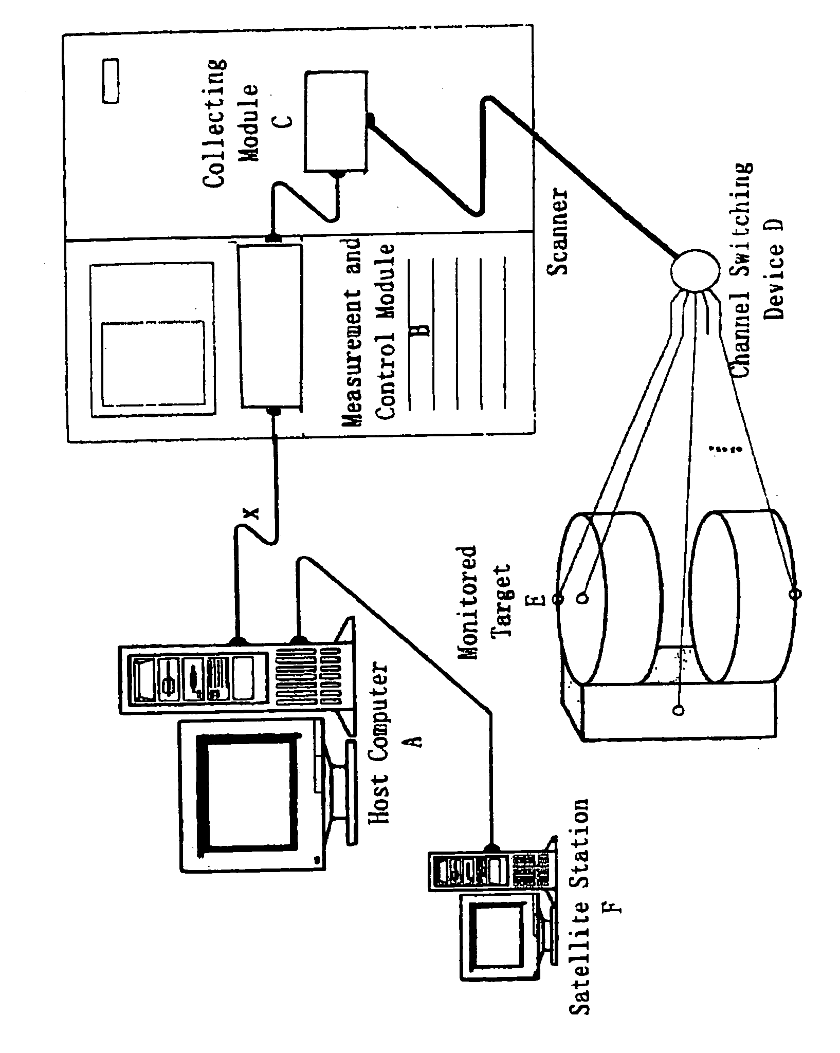 Method and system for recording a monitoring log